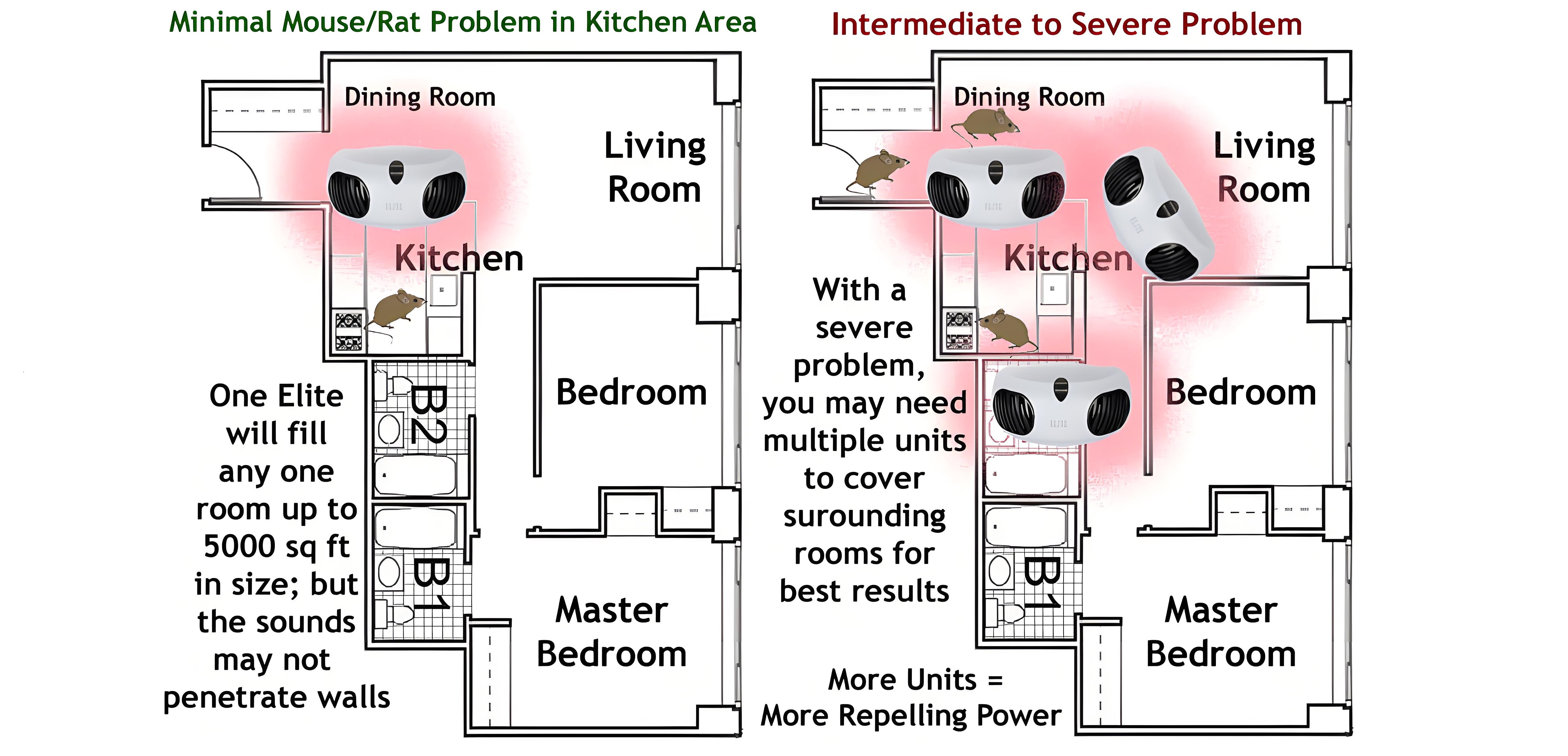 Rodent repelling coverage
