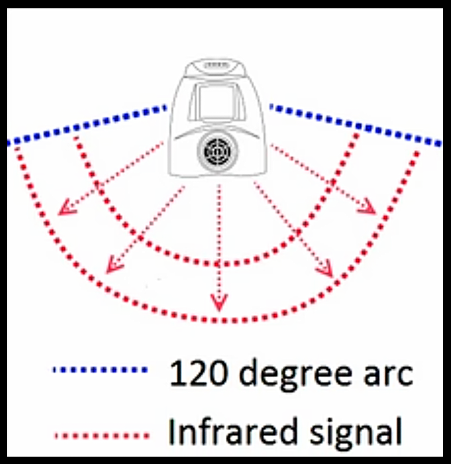 115 foot infrared sensor