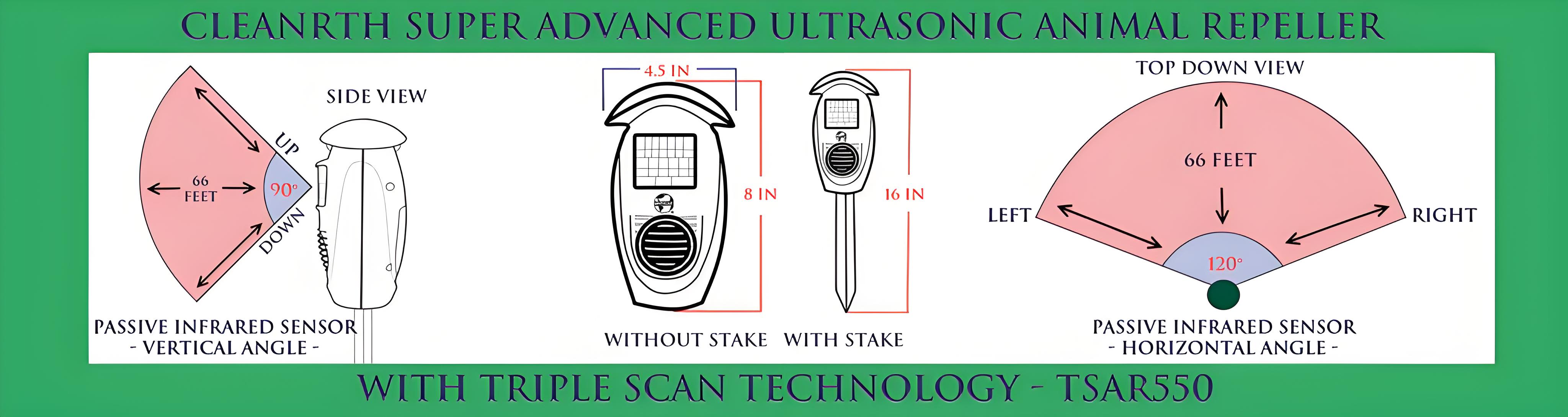 Cleanrth Animal Repeller